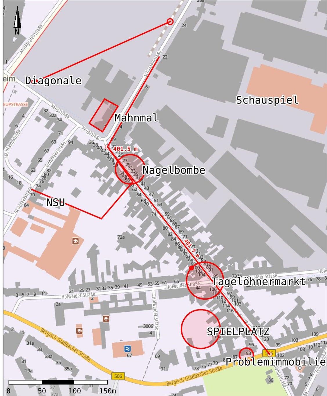 Karte der Keupstraße und ihrer Umgebung mit roten Markierungen und Beschriftungen: Mahnmal, Nagelbombe, NSU, Schauspiel, Tagelöhnermarkt, Spielplatz, Problemimmobilie und Diagonale; eine rote Linie misst die Straße mit 401,5 m. Maßstabsleiste 0 bis 150 m.